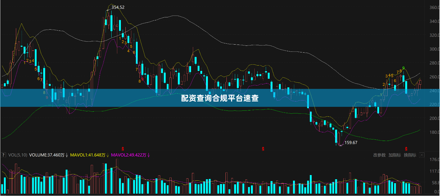 配资查询合规平台速查